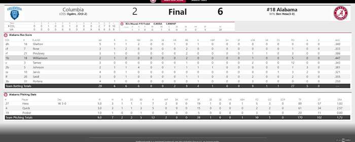 Bama Dbl Header Home1